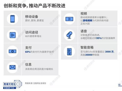 20圖速覽互聯(lián)網(wǎng)女皇報(bào)告 中國人不為隱私焦慮，社交占據(jù)一半上網(wǎng)時(shí)間（附完整報(bào)告下載）