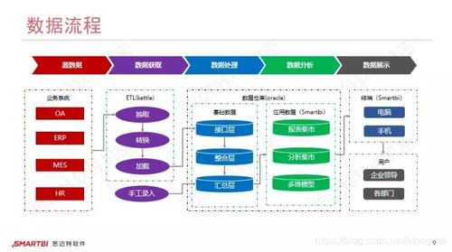 大數(shù)據(jù)分析經(jīng)典案例 云智企業(yè)如何無縫整合OA、ERP與MES系統(tǒng)，重塑互聯(lián)網(wǎng)數(shù)據(jù)服務(wù)新格局